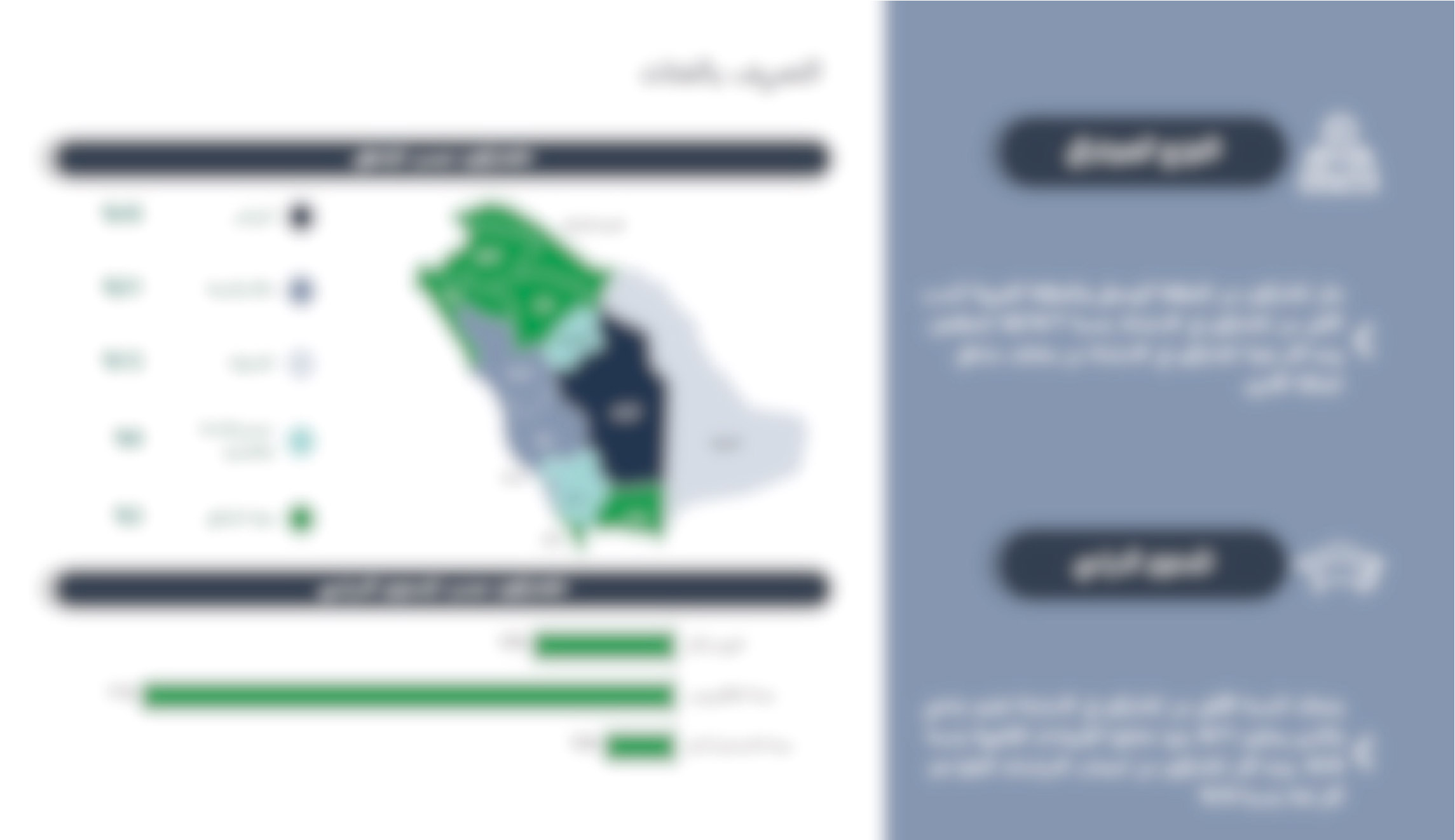 مبادرات إدارة النفايات
